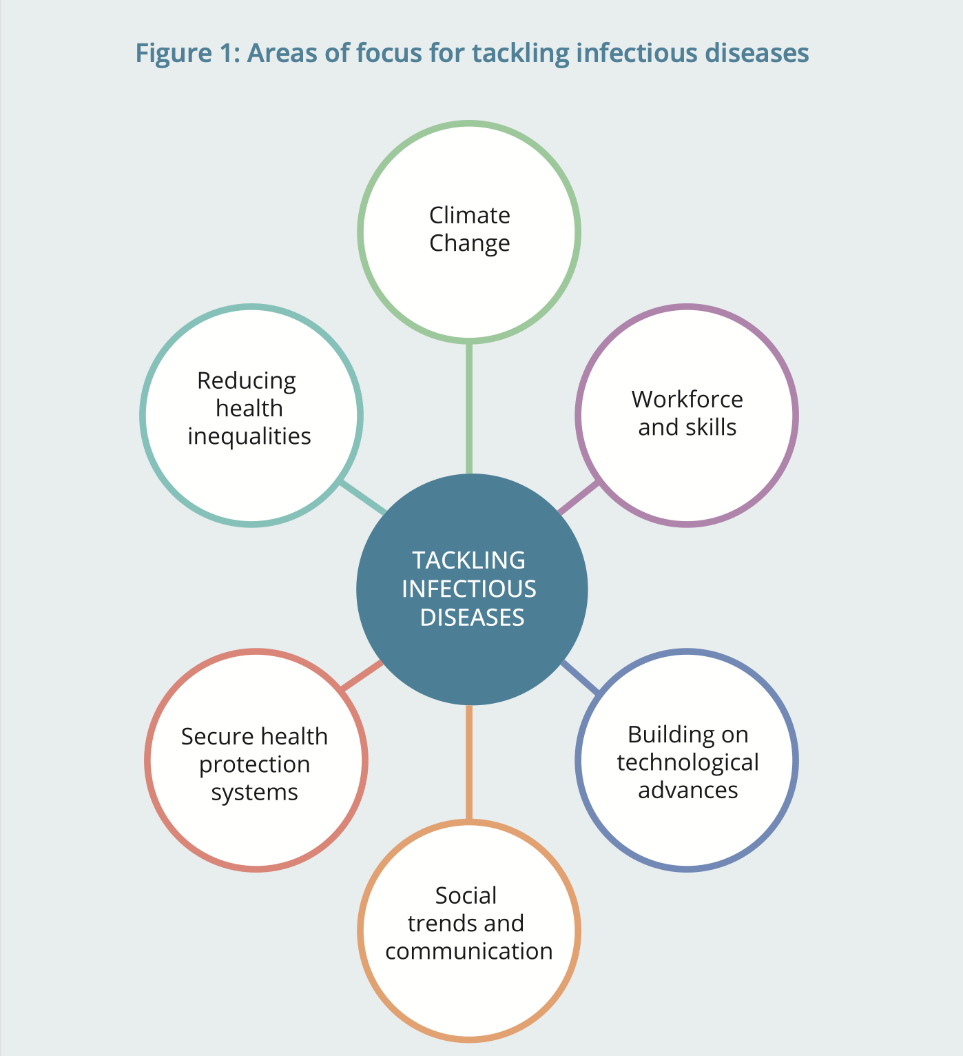 infectious disease plan