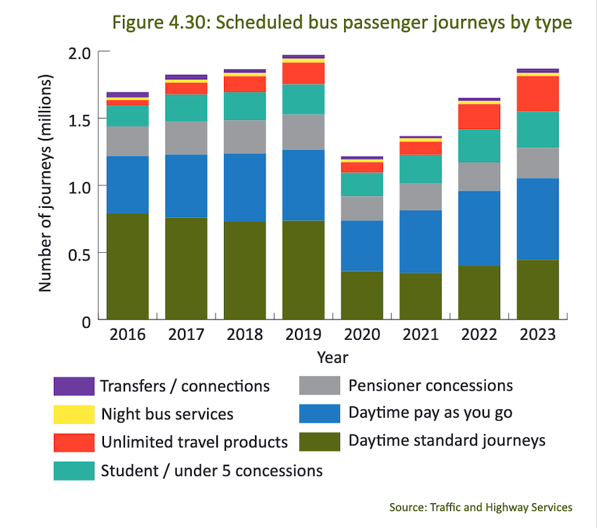 bus_journeys.png