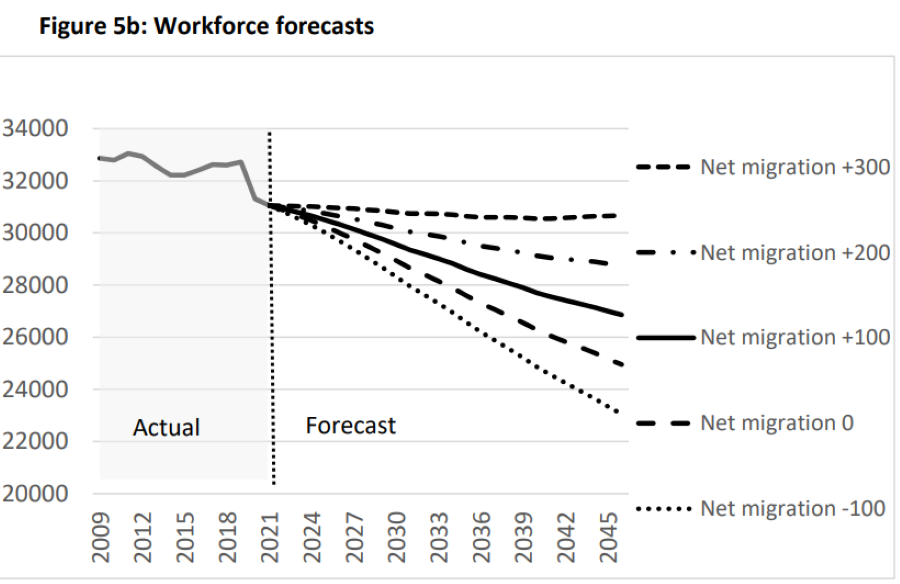 Workforce_population_forecasts_.png