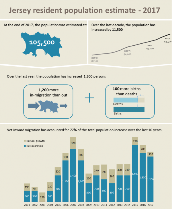 jersey population