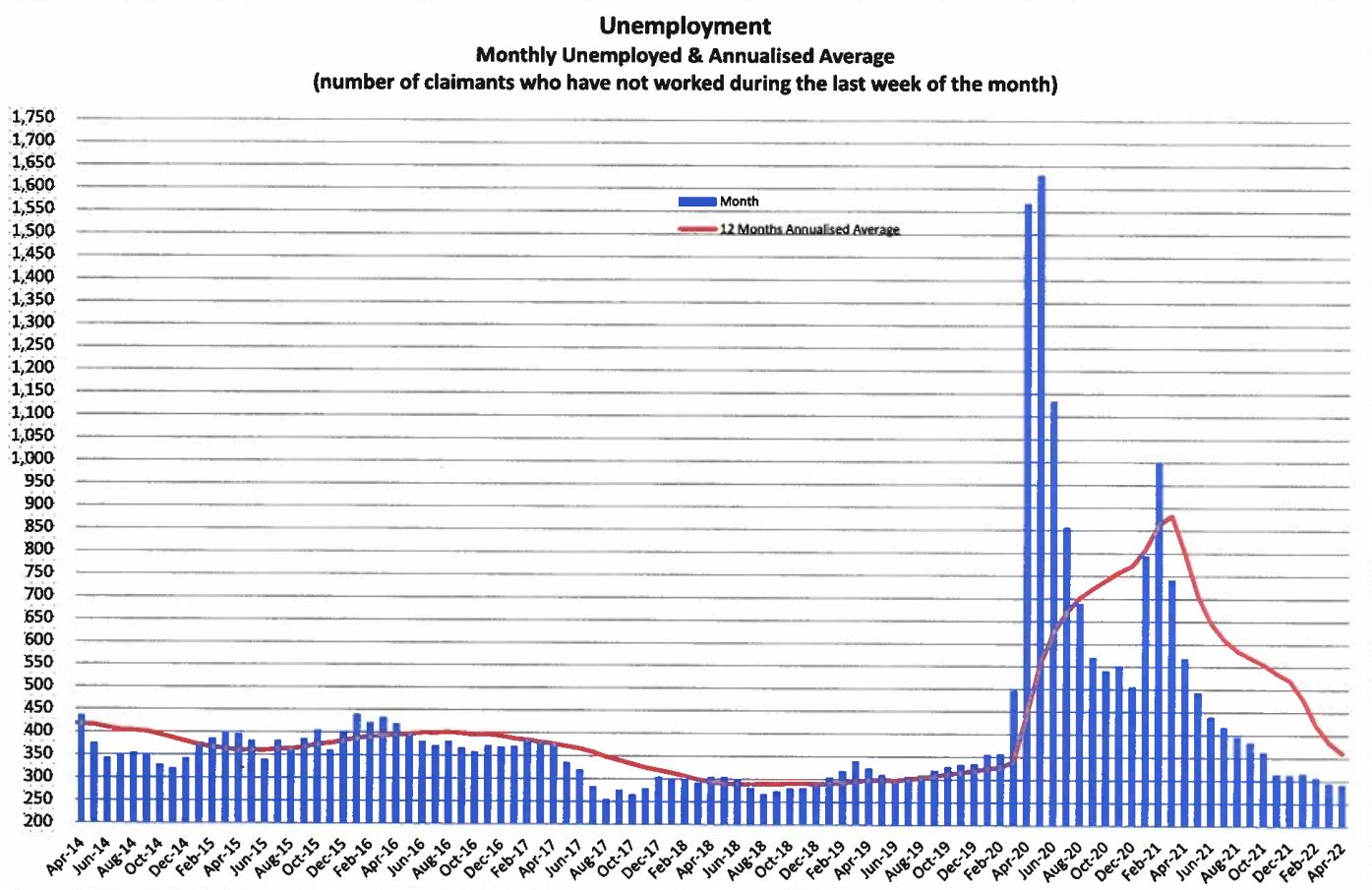 Unemployment_graph.JPG