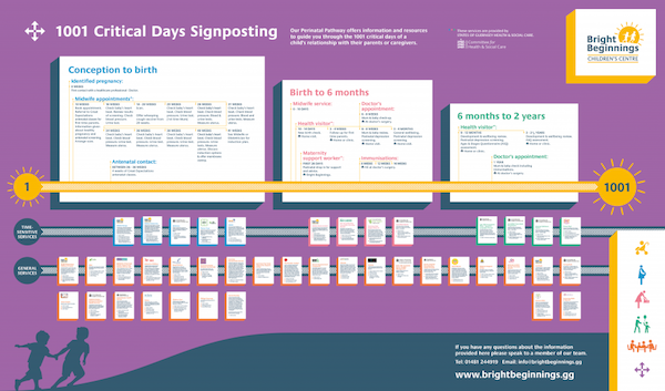 Bright-Beginnings-1001-Critical-Days-Signposting-1024x602.png