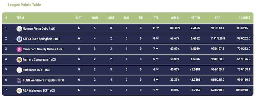 Belsko_CI_League_2024_final_table.png