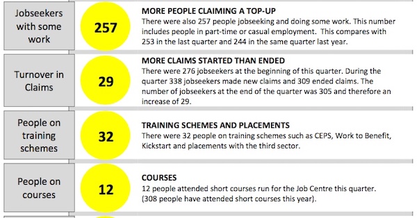 Guernsey unemployment stats 2017