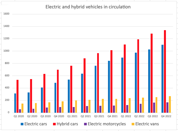 electric_and_hybrid_vehicle_use.png