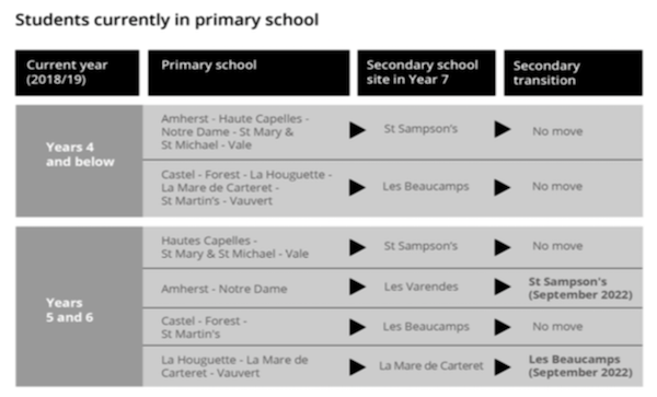 primary 2 school transition plans 
