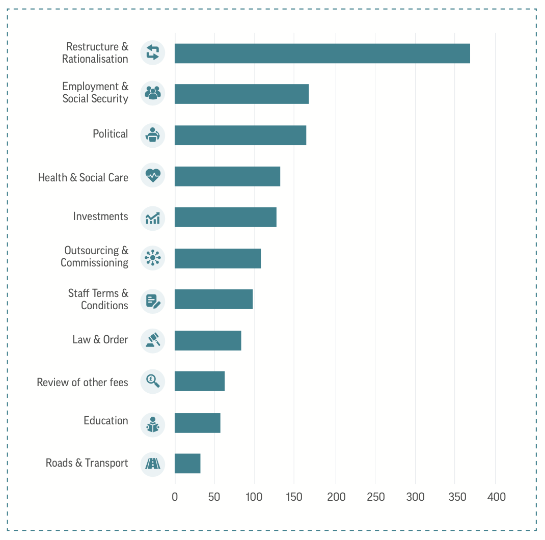 public sector savings