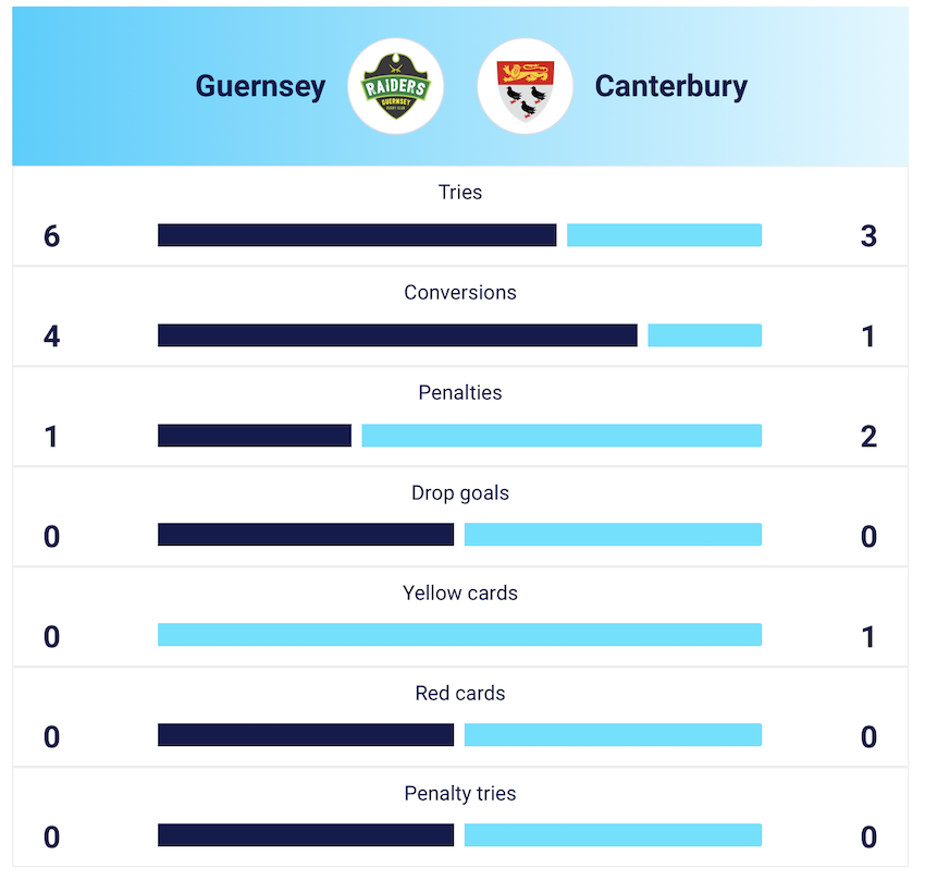 Guernsey_Raiders_V_Worthing_match_stats.png