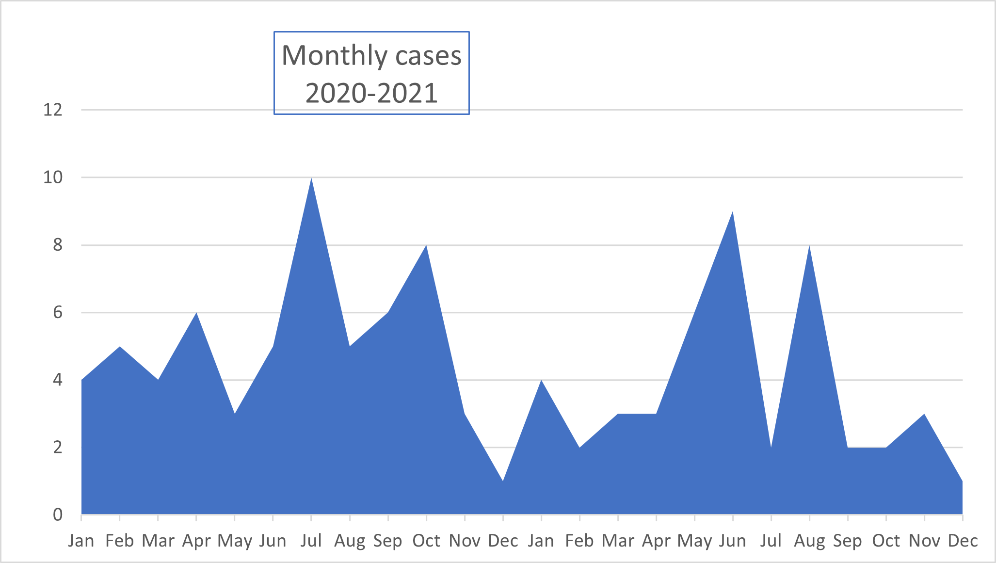 Monthly_cases.png