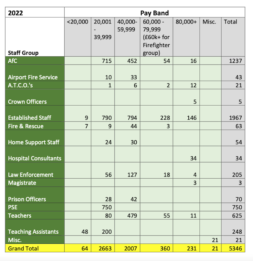 headcount_by_pay_sector_2022.png