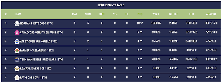 CI_Cricket_League_29_July_2024.png