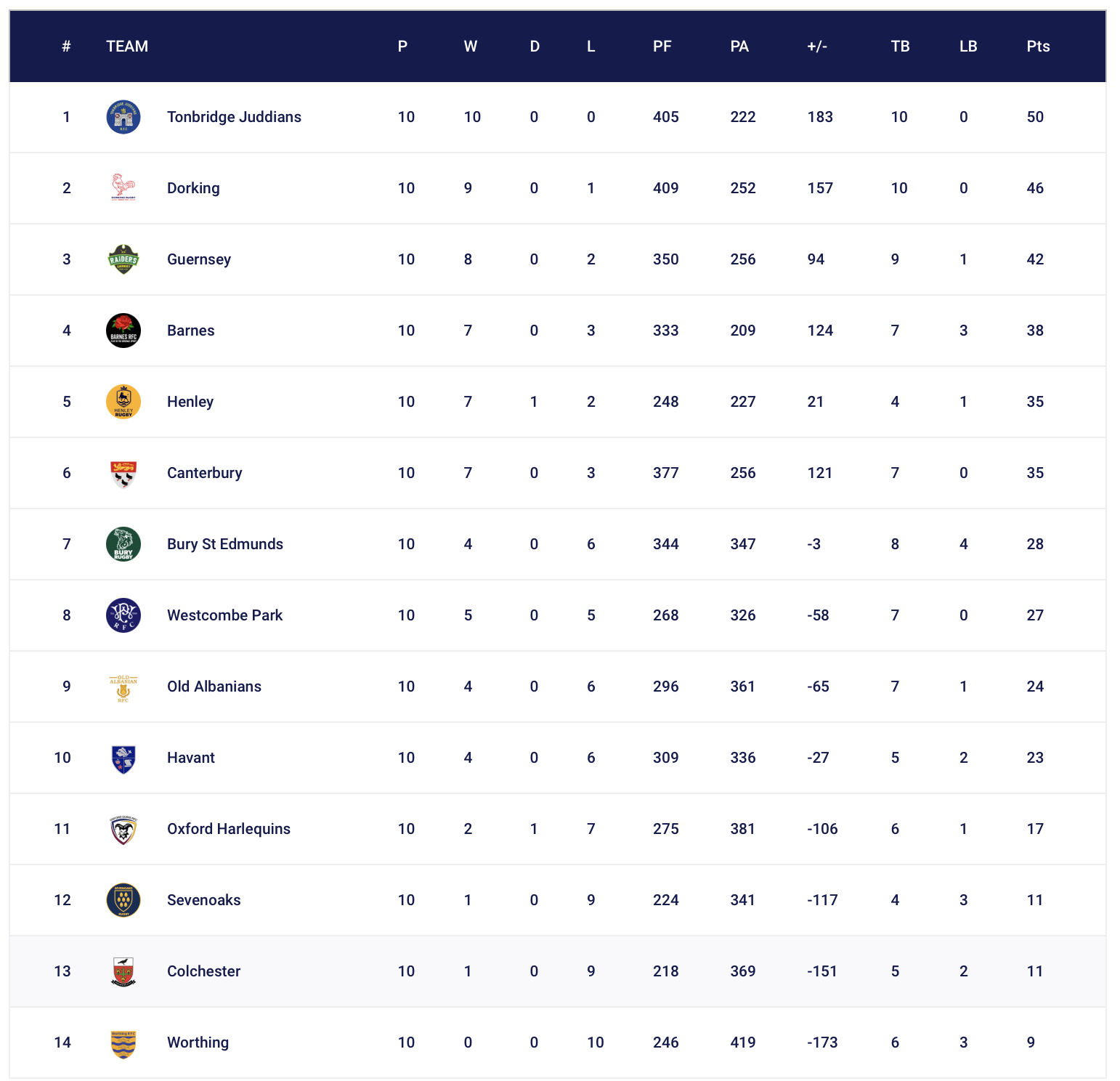 National_2_East_table.png