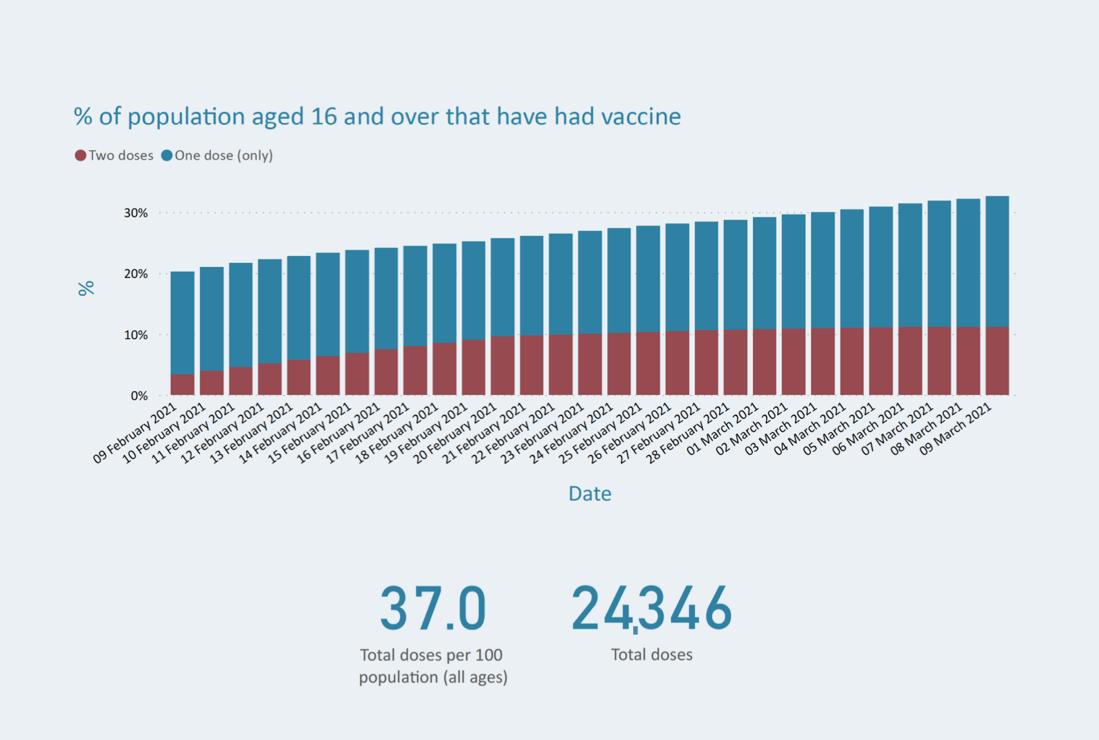 Vaccine_uptake.png