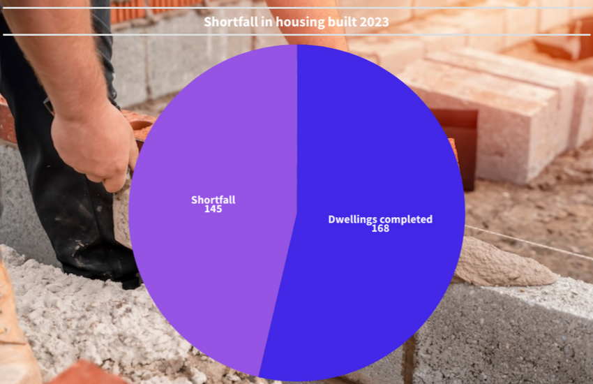 housing_building_shortfall.png