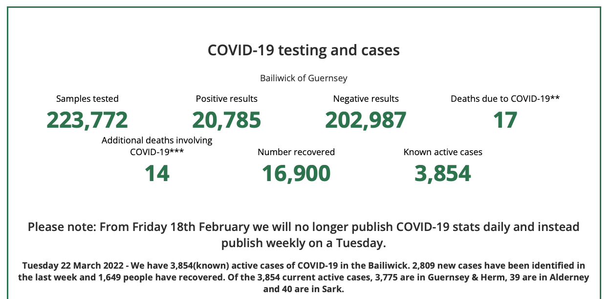 Covid_numbers_March_22.png