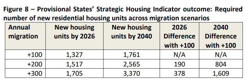 Estimated_need_for_new_houses_under_2022_population_proposals.png