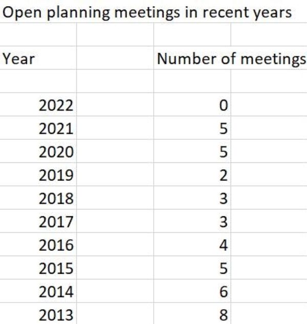 Table_of_open_planning_meetings_per_year_up_to_end_of_April_2022.JPG