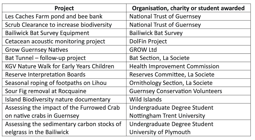 Nature_projects_grants_2024_strategy_for_nature.png
