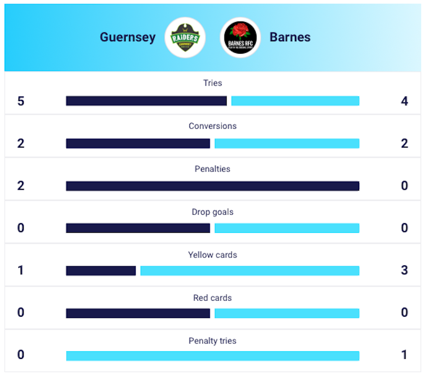 Raiders_V_Barnes_stats.png