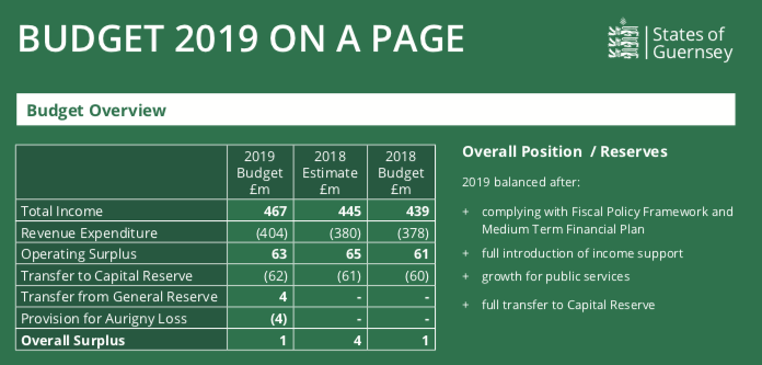 2019 budget