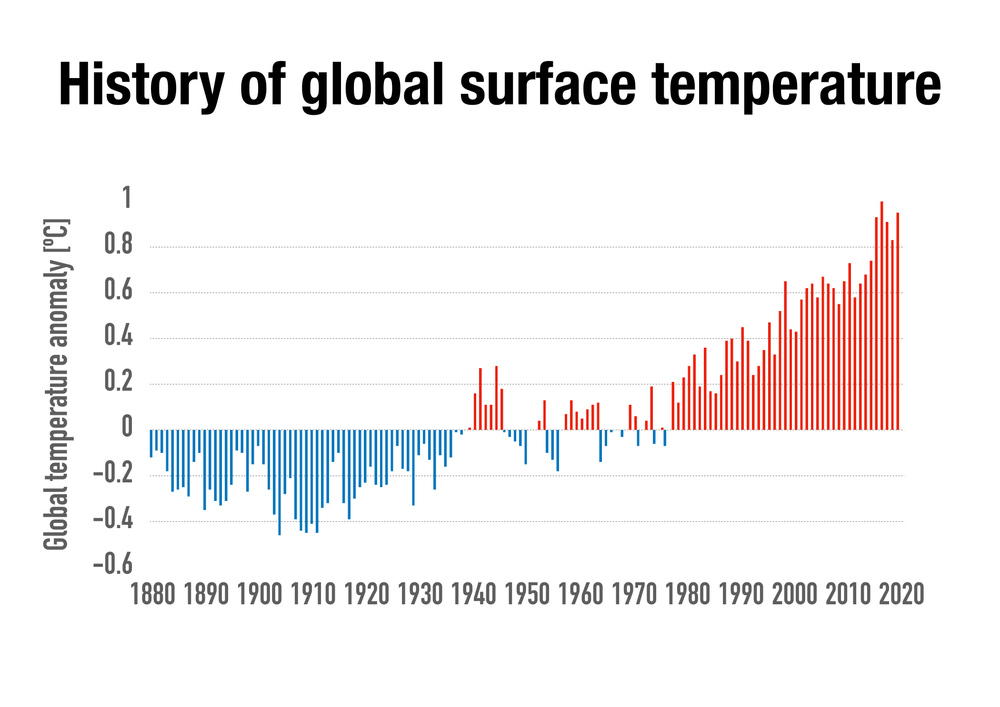 Climate_Change_temperatures.jpg