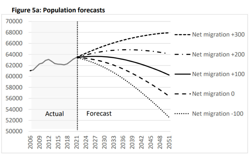 Population_forecasts.png