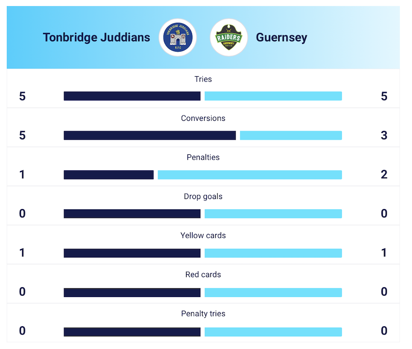 Tonbridge_v_Guernsey_stats.png