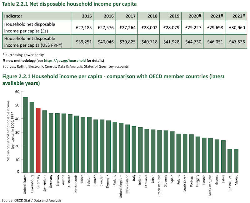 Disposable_Income_-_Better_Life.png