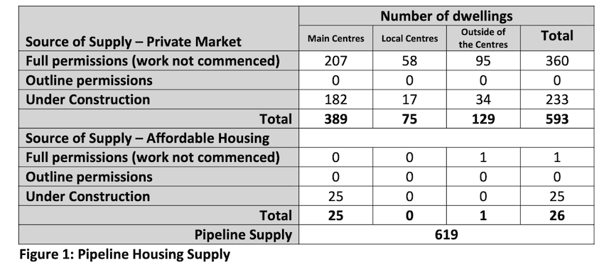 pipeline_housing_supply.png