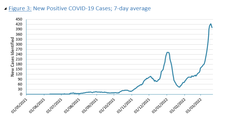 Covid_numbers_trend_March_22.png