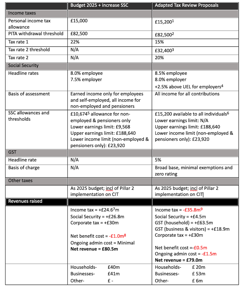 income_tax_v_GST.png