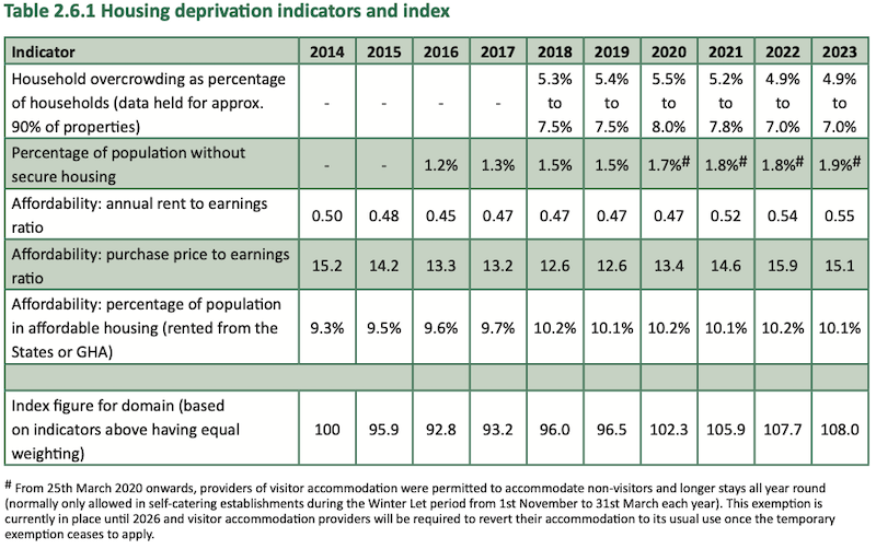 Poverty_Report_-_Housing.png