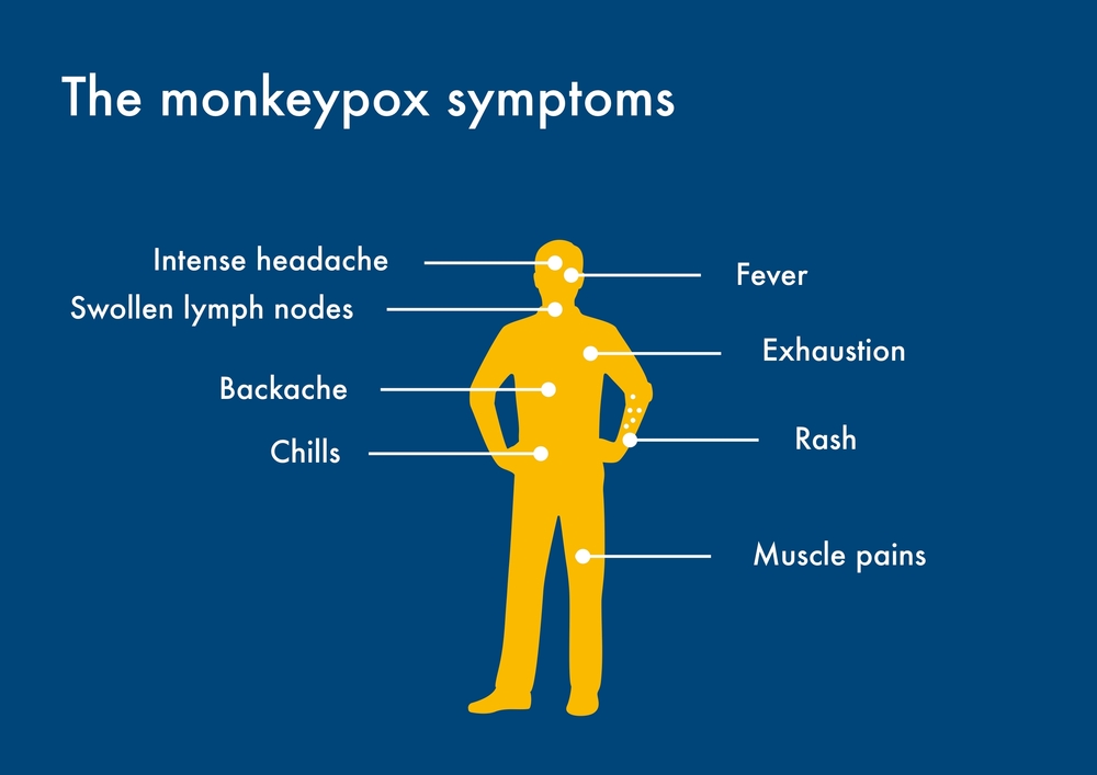 monkeypox_symptoms.jpg