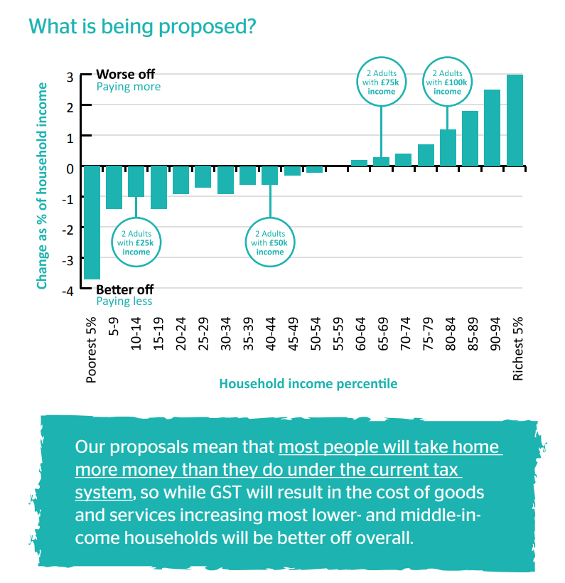 effects_of_tax_proposals_Nov_2022.png