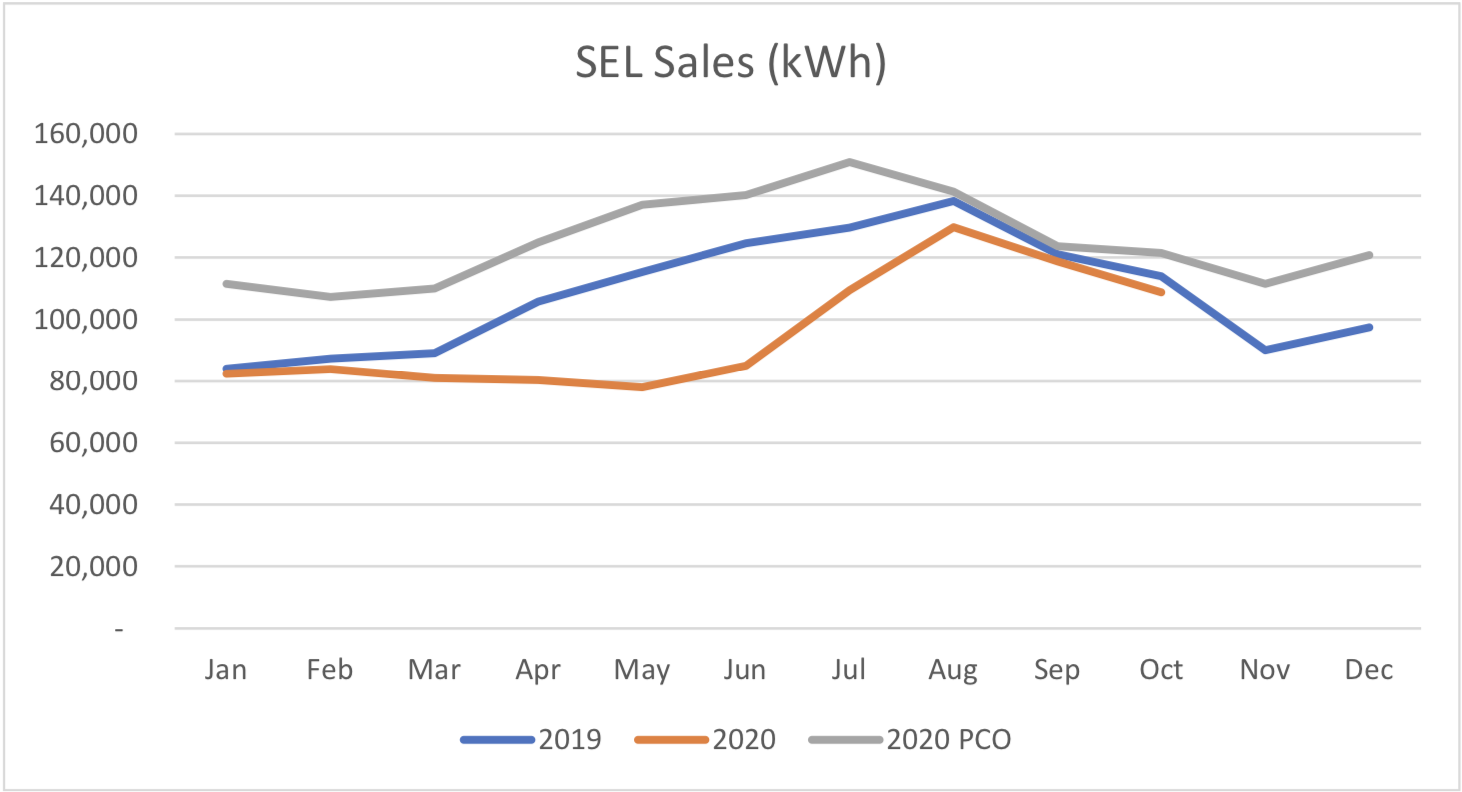sark_electricity_sales_data.png