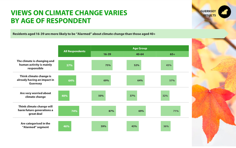 IGR_-_Climate_Ages.png