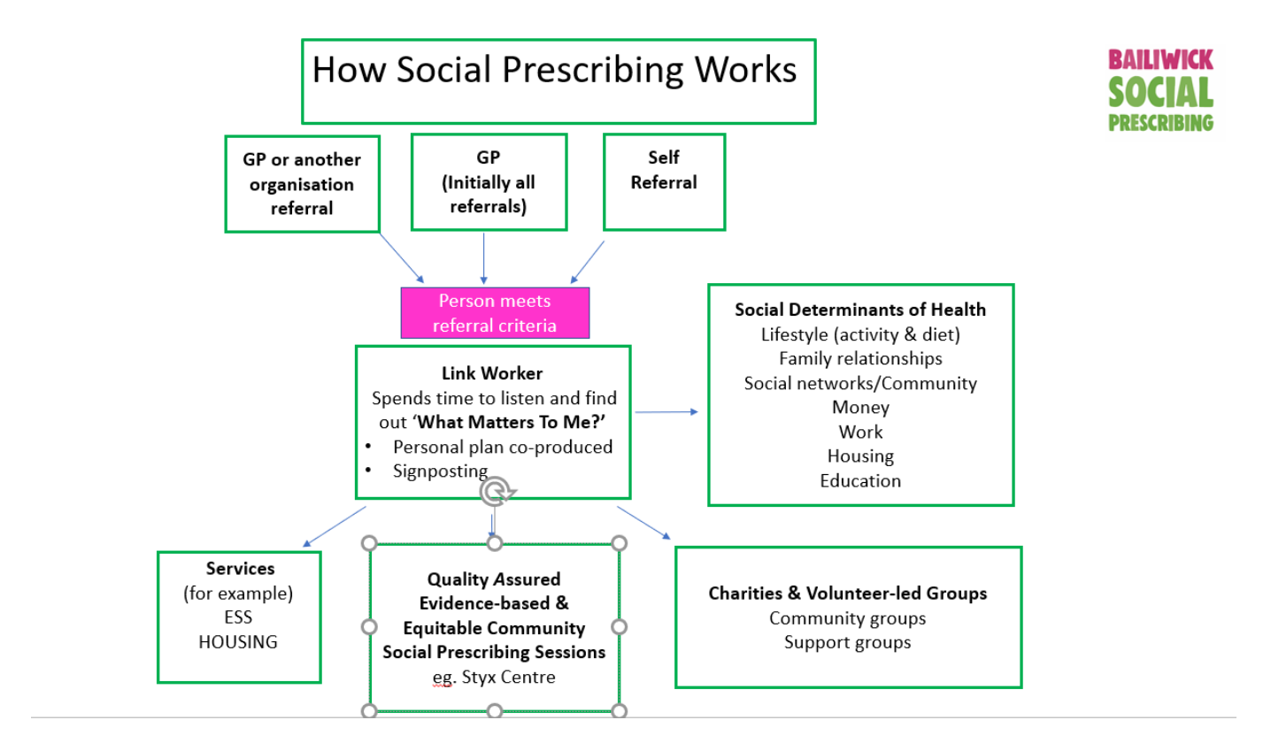 Social_Prescribing.png