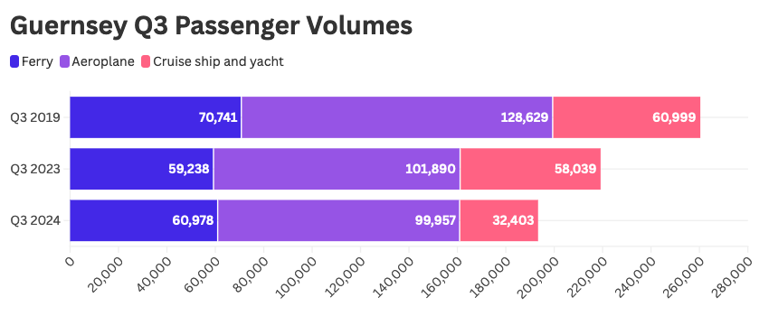 Q3_passenger_volumes.png