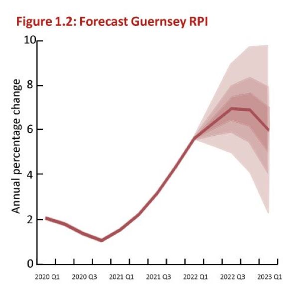 inflation_forecast_2.JPG
