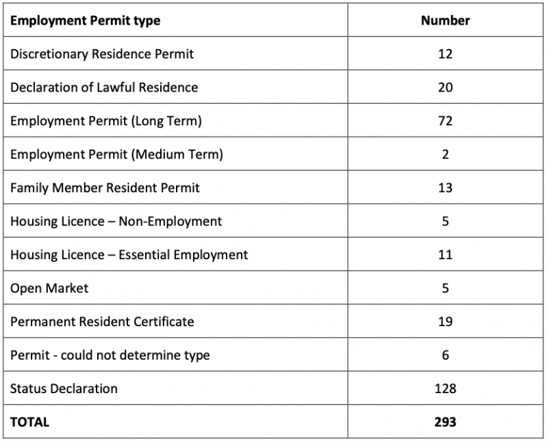employment_permits.png