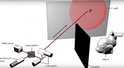 How lasers could help driverless cars see around corners