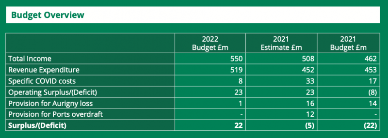 budget2022.png