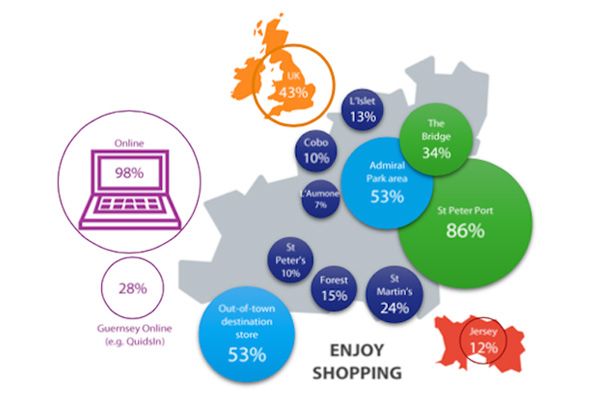 Why do 96% of us shop online?