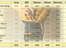 Supersavvysavers share latest cost comparison