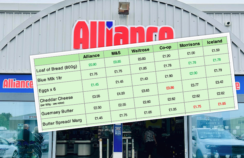 Supermarket price comparison show Alliance is the current cheapest