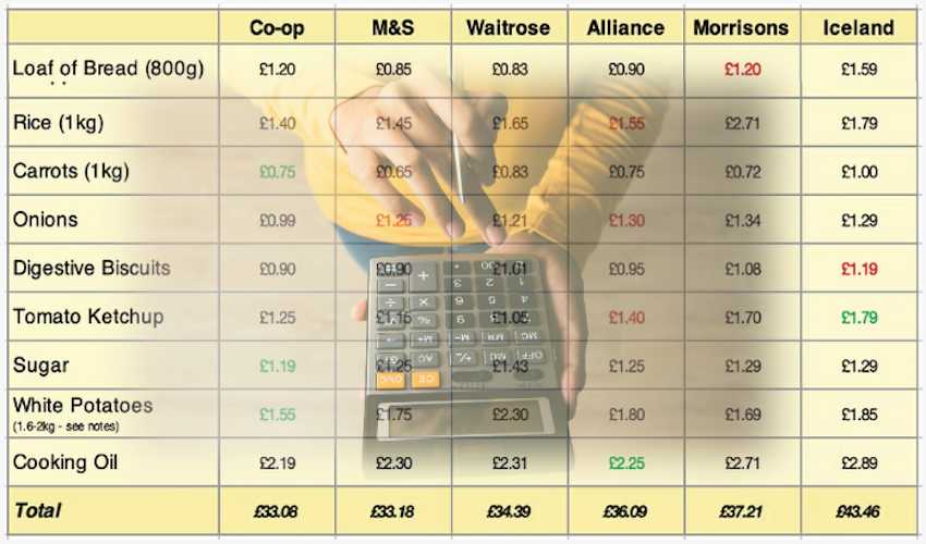 Supersavvysavers share latest cost comparison