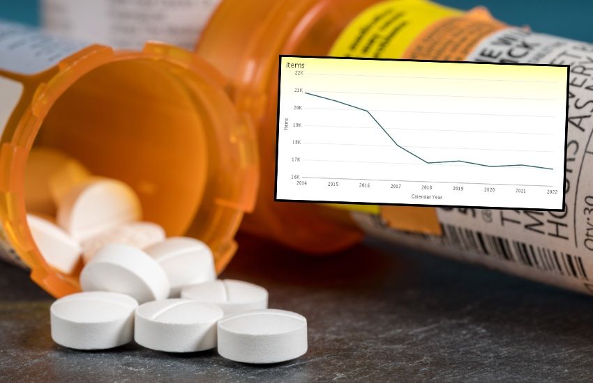 Downwards trend for opioid prescriptions pleases HSC