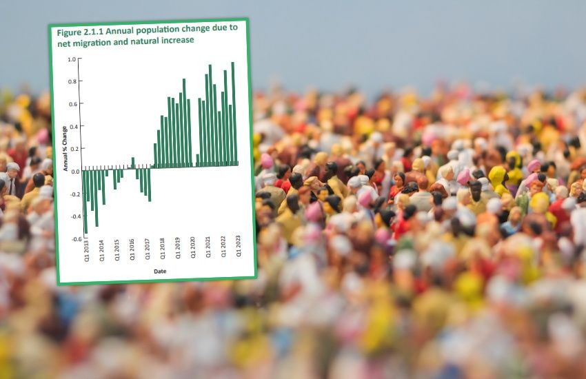 IoD's concerns as population growth drives the island's economy