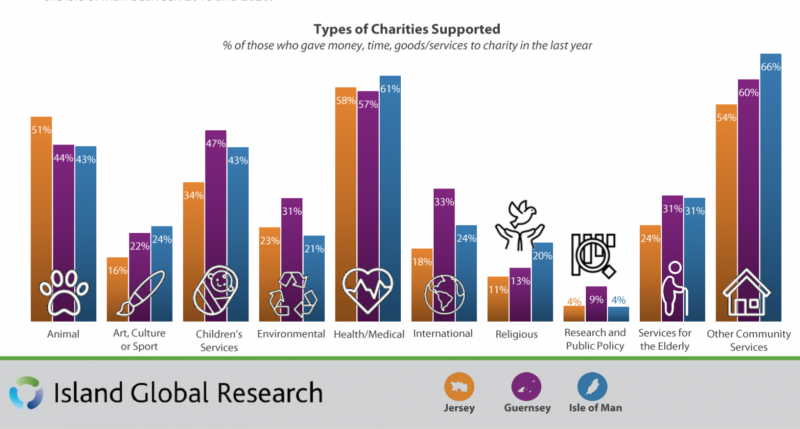 global_reserach_charitable_giving.png