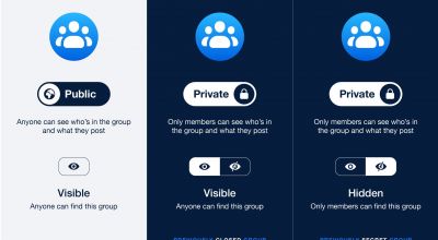 Facebook updates privacy settings for Groups